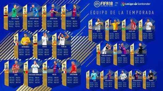 Equipo de la Temporada TOTS La Liga FIFA 18 Ultimate Team