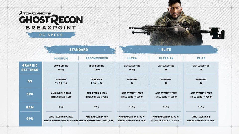 Ghost Recon Breakpoint
